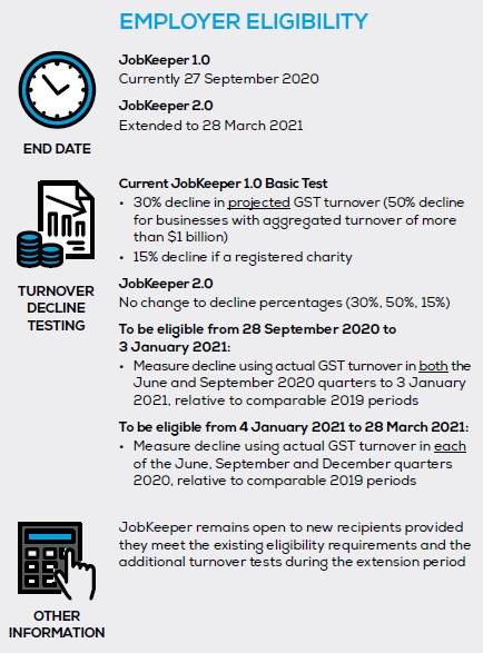 JobKeeper 2.0